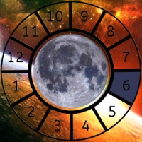 The Moon shown within a Astrological House wheel highlighting the 6th House